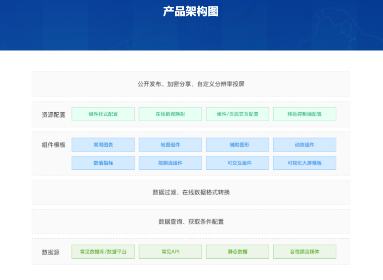 袋鼠云-易知微EasyV的功能截图