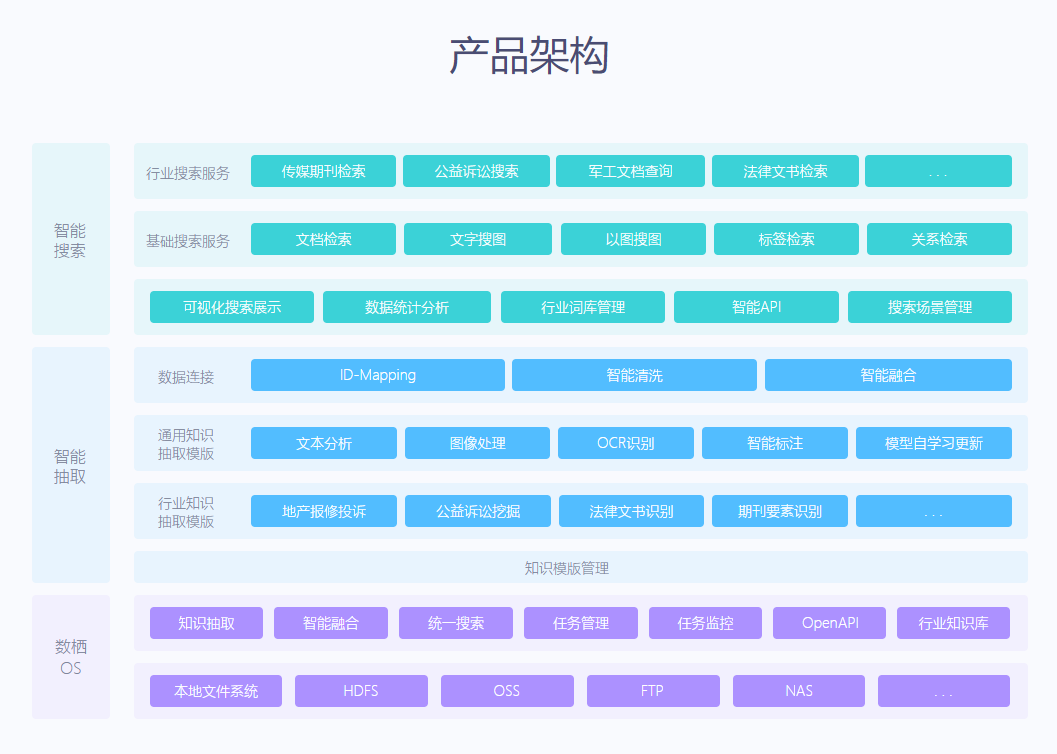 数澜科技-澜寻的功能截图