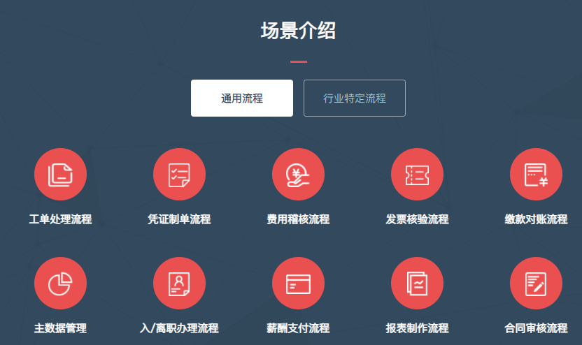 ProcessGo的功能截图