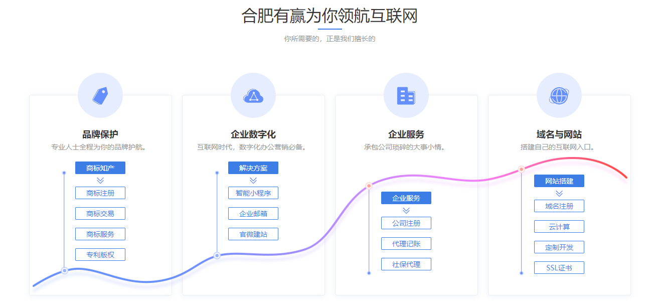 有赢的功能截图