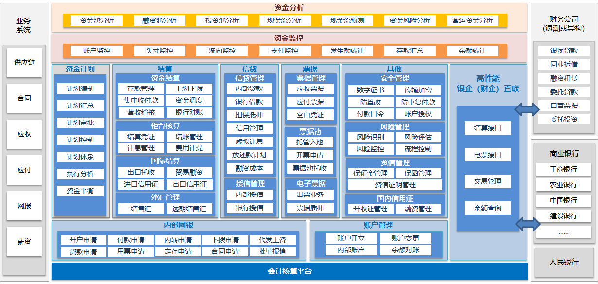 浪潮GS的功能截图