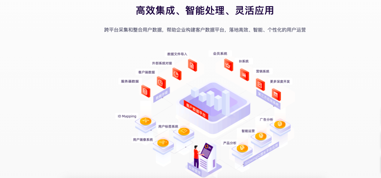 GrowingIO-CDP客户数据平台的功能截图