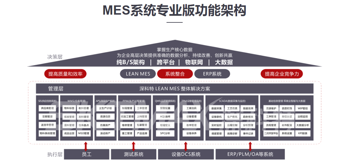 深科特的功能截图