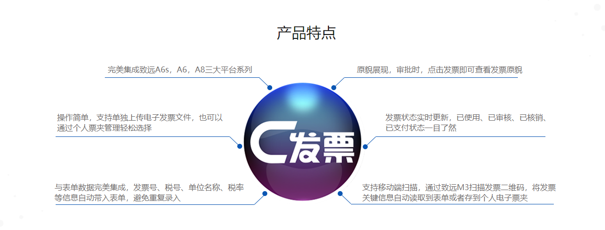 C-Note电子发票的功能截图