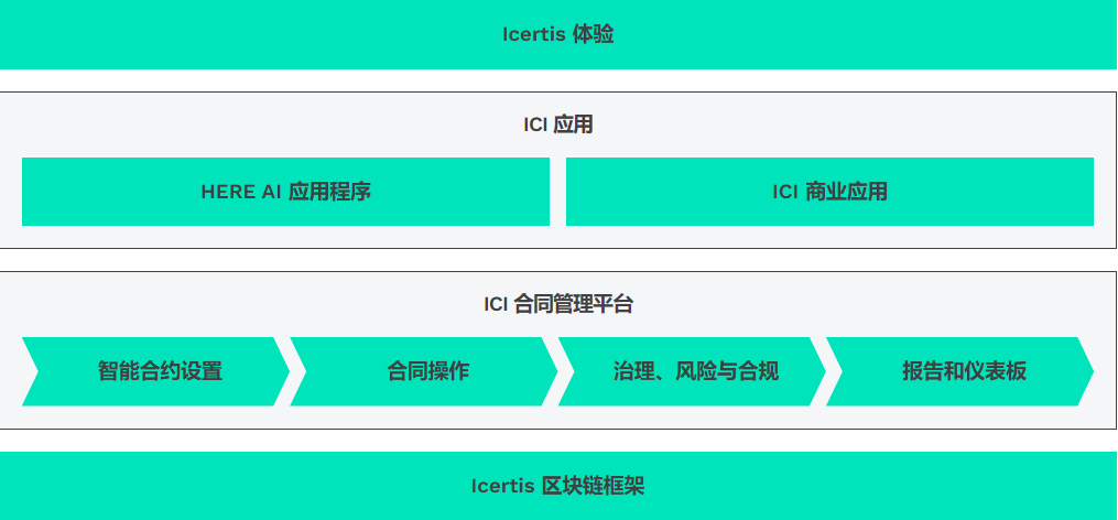 Icertis合同管理的功能截图