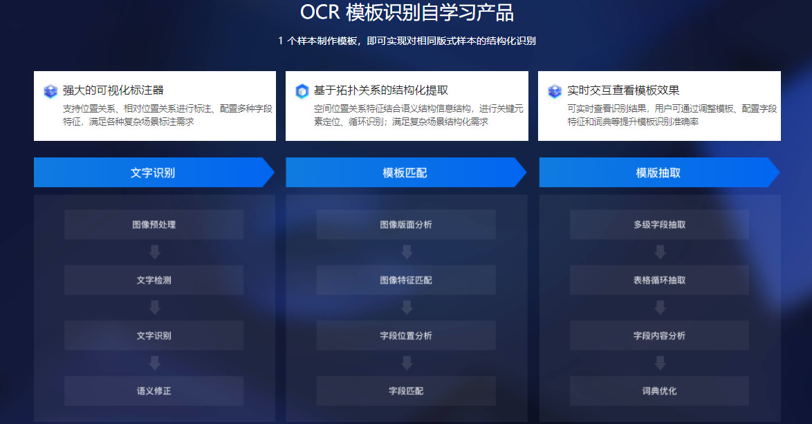 达观 OCR的功能截图