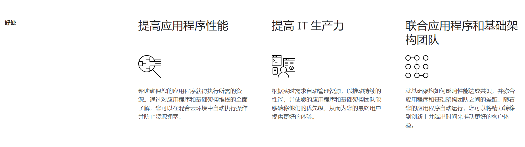 IBM Turbonomic的功能截图