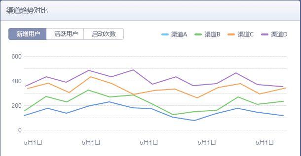 TalkingData的功能截图