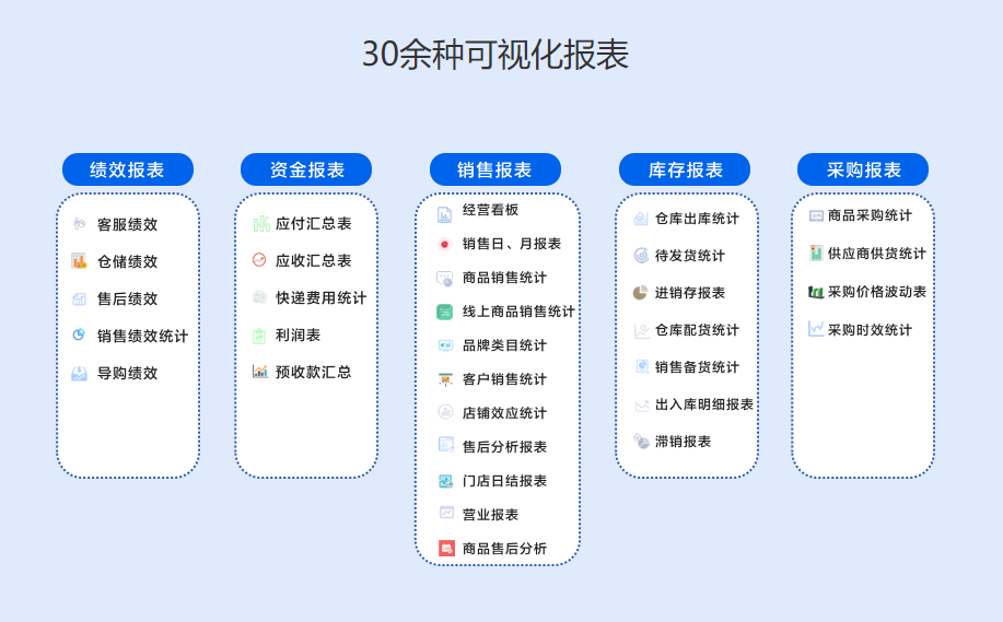 万里牛ERP的功能截图