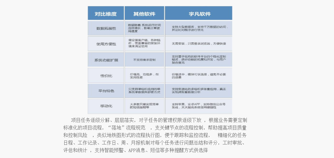 宇凡项目管理平台的功能截图