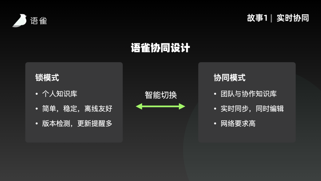 「語雀」殺入辦公賽道，“云端知識(shí)庫”替代協(xié)同文檔？