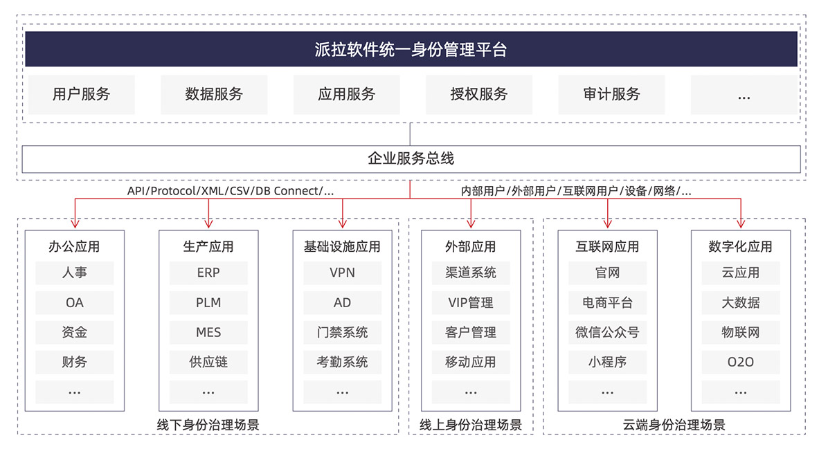 派拉软件的功能截图