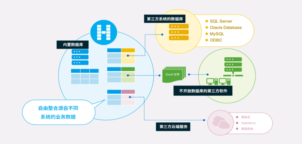 活字格的功能截图