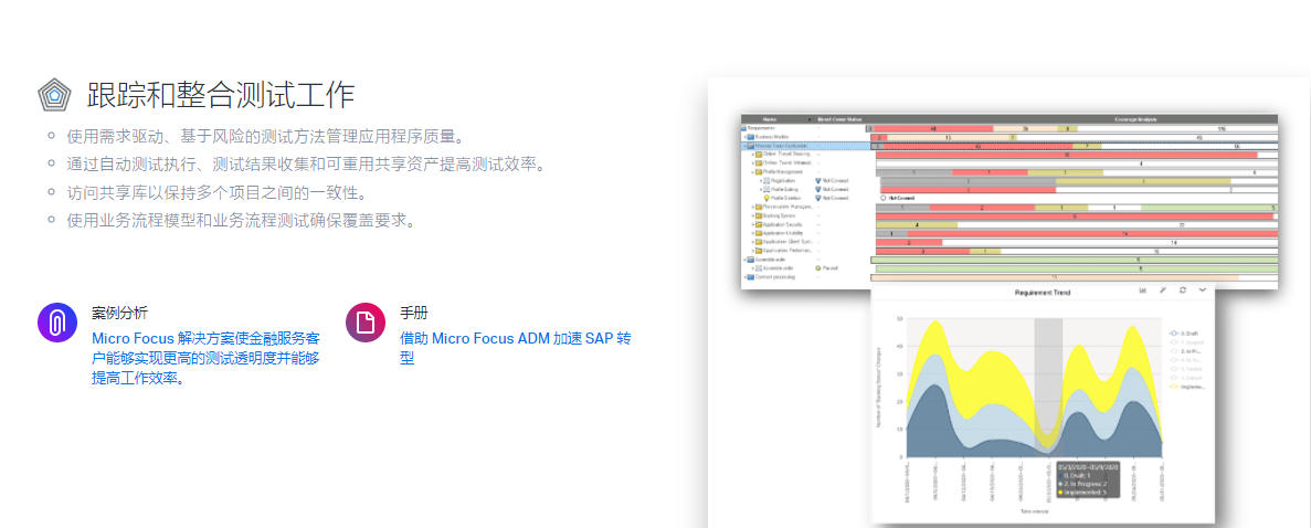 Micro Focus ALM的功能截图