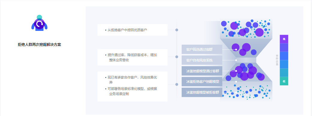 冰鉴科技的功能截图