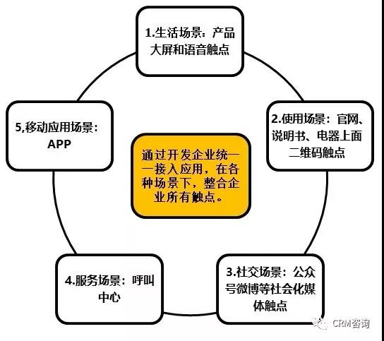 杨峻：服务数字化转型（三）：组织、人员、社群和IT技术创新