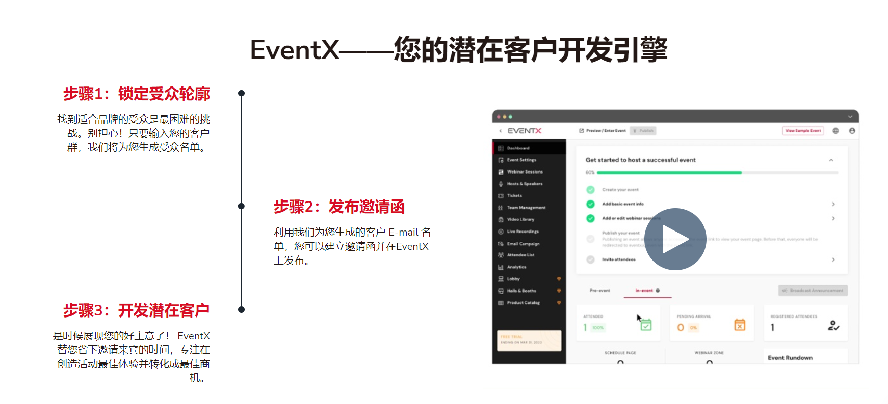 EventX的功能截图