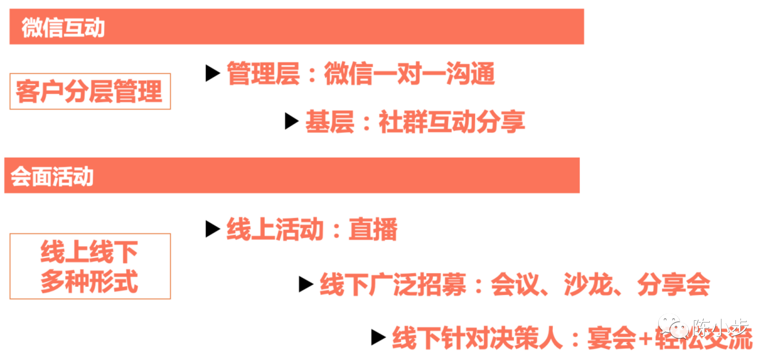 专访王路：TOB客户线索全生命周期管理