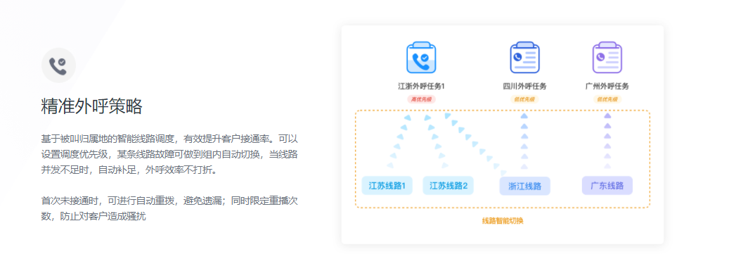 一知智能-智能呼叫中心的功能截图