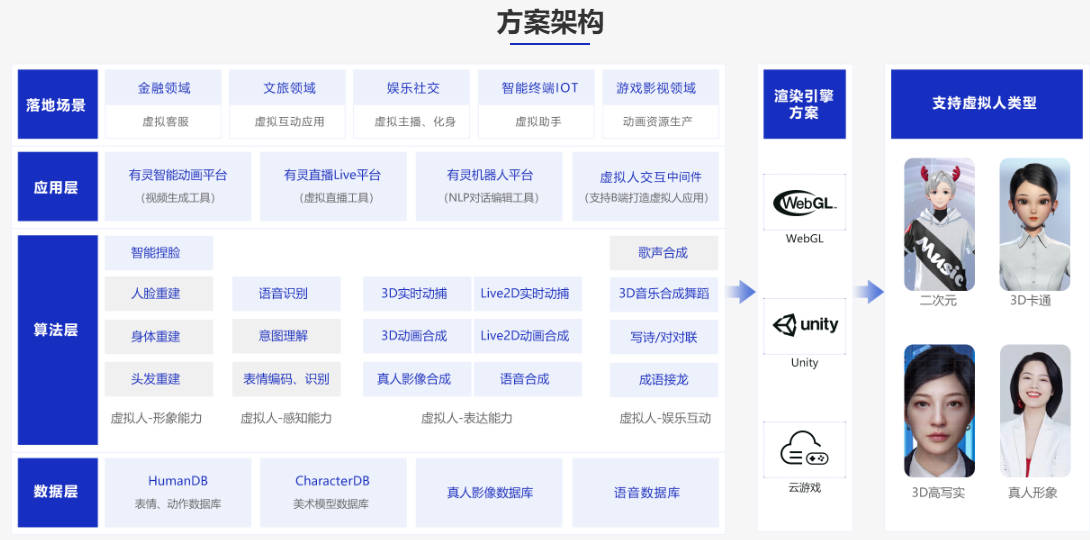 网易伏羲-有灵虚拟人的功能截图