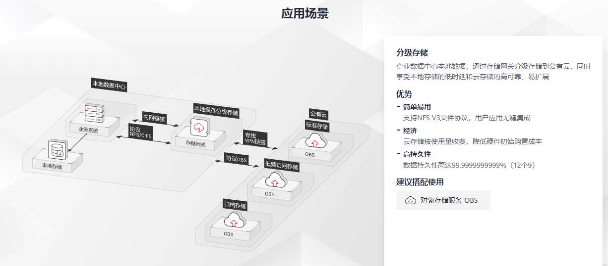 华为云-云存储网关 CSG的功能截图