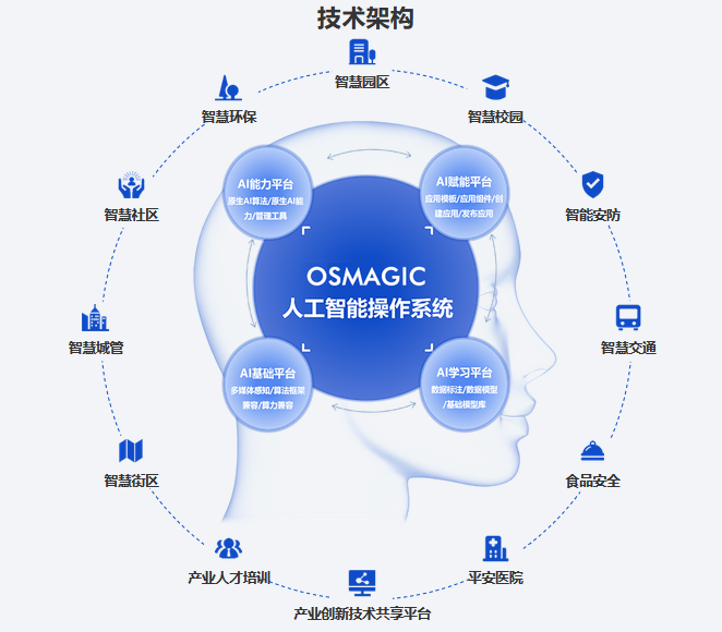 考拉悠然的功能截图