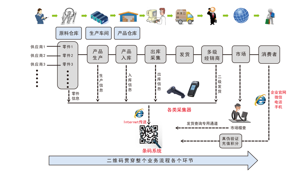 巴酷条码管理系统的功能截图