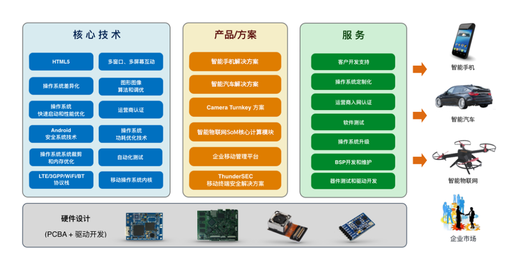 中科创达的功能截图