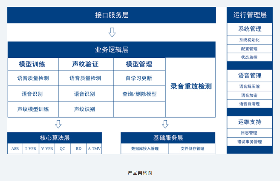 得意音通的功能截图