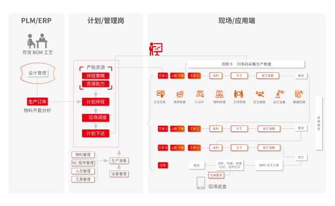 用友U9 cloud的功能截图