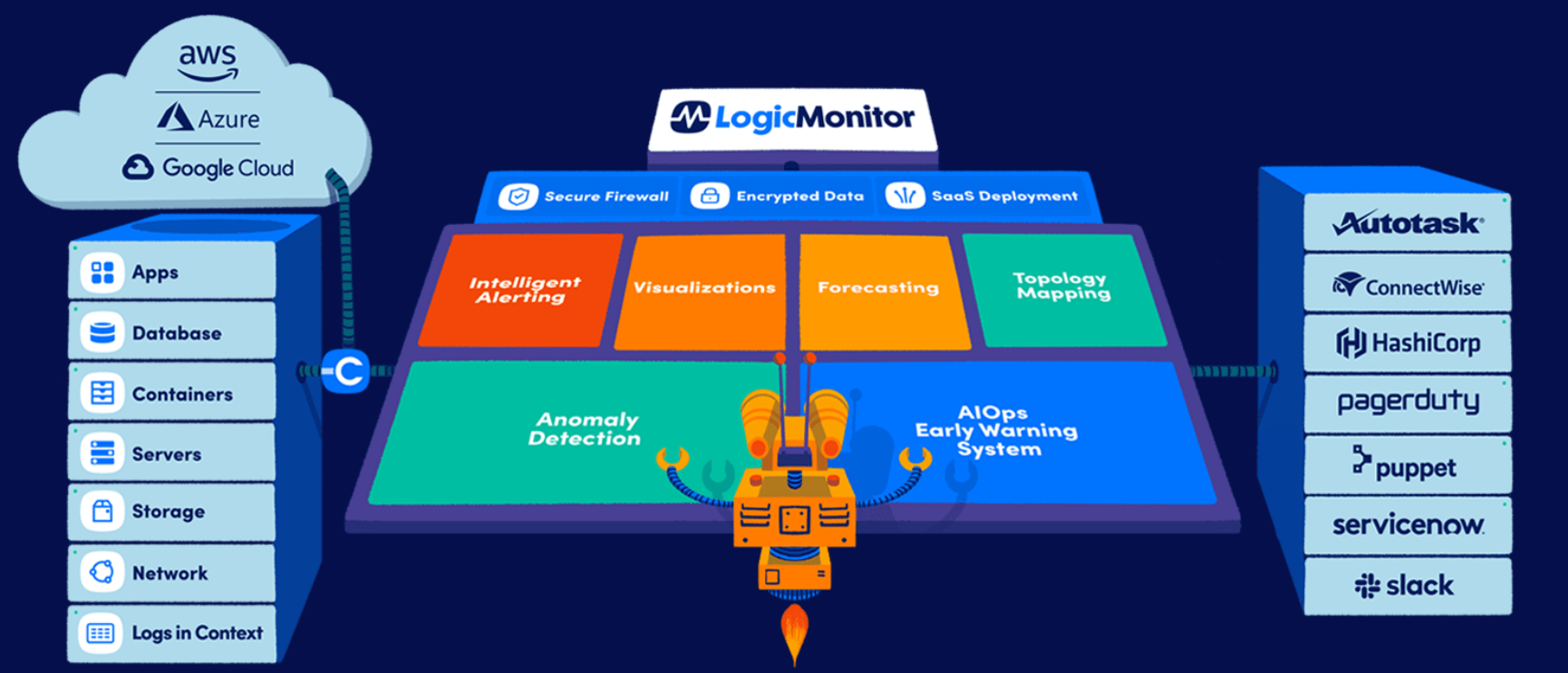 LogicMonitor的功能截图