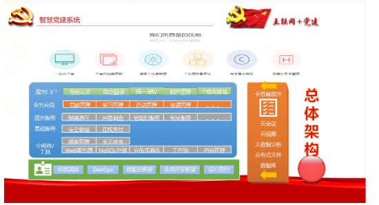 高正-智慧党建云平台的功能截图