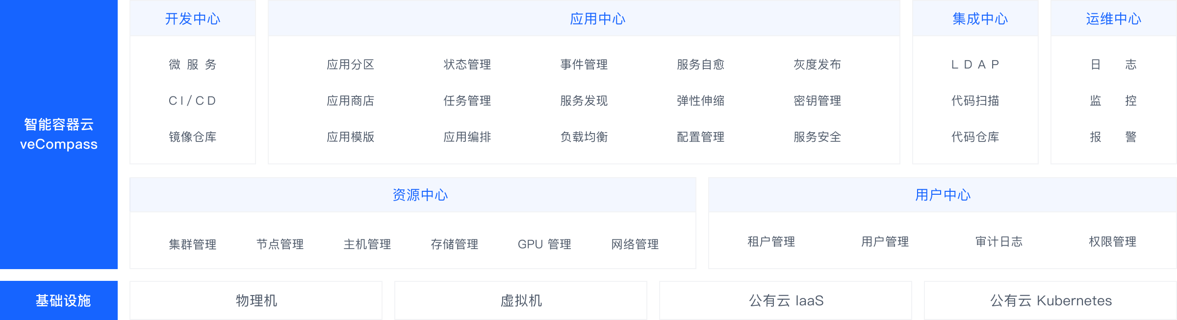 火山引擎·veCompass的功能截图