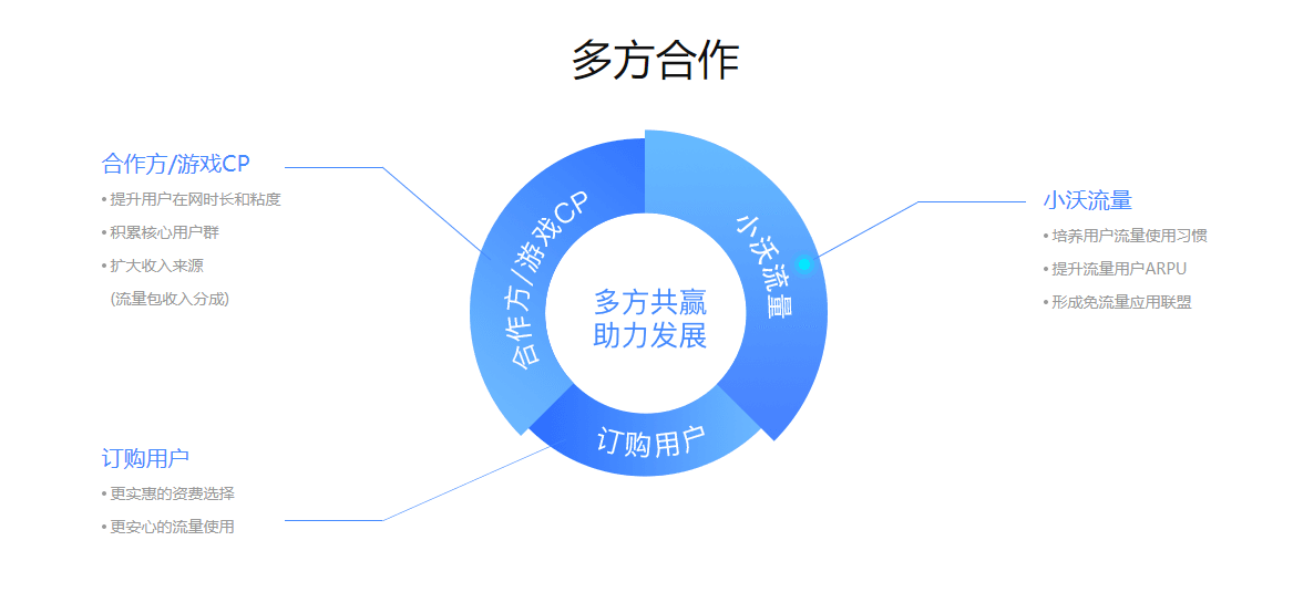 小沃科技的功能截图
