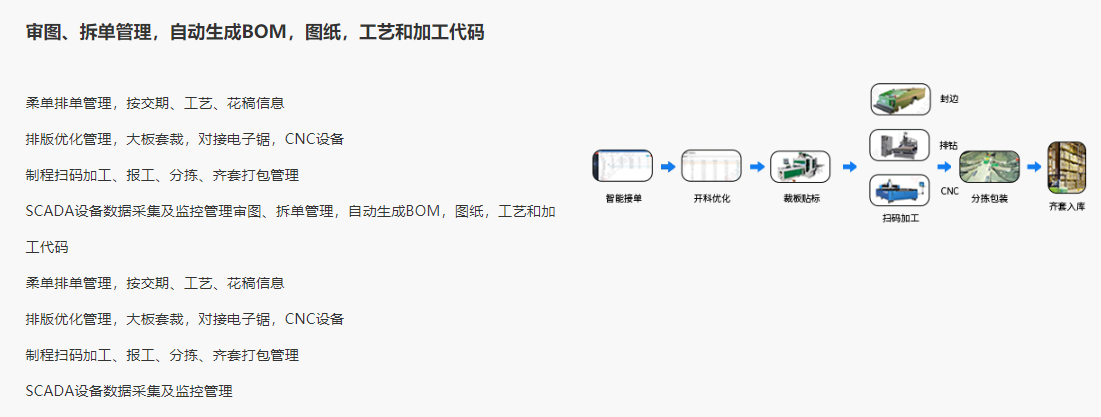 赛思家具MES系统的功能截图