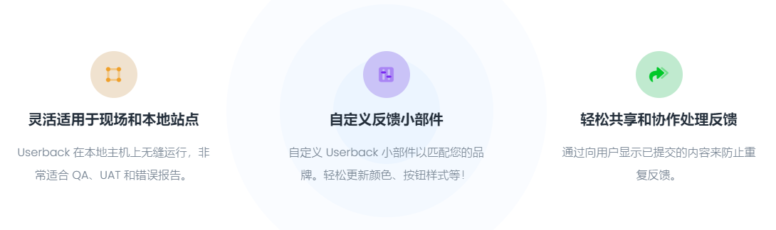 Userback的功能截图