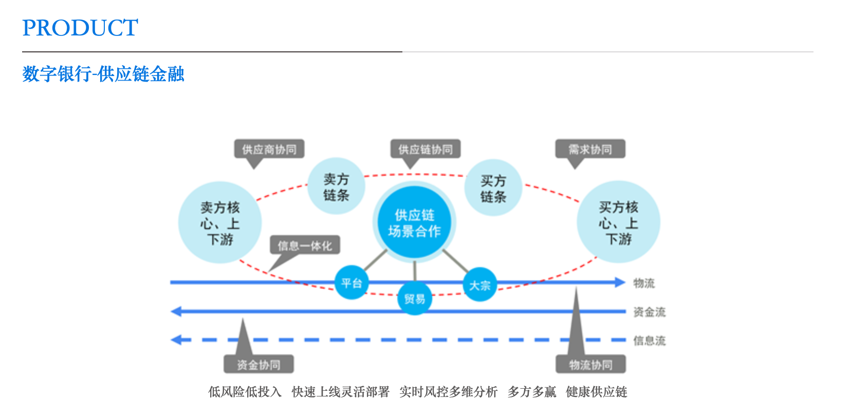 天源迪科的功能截图