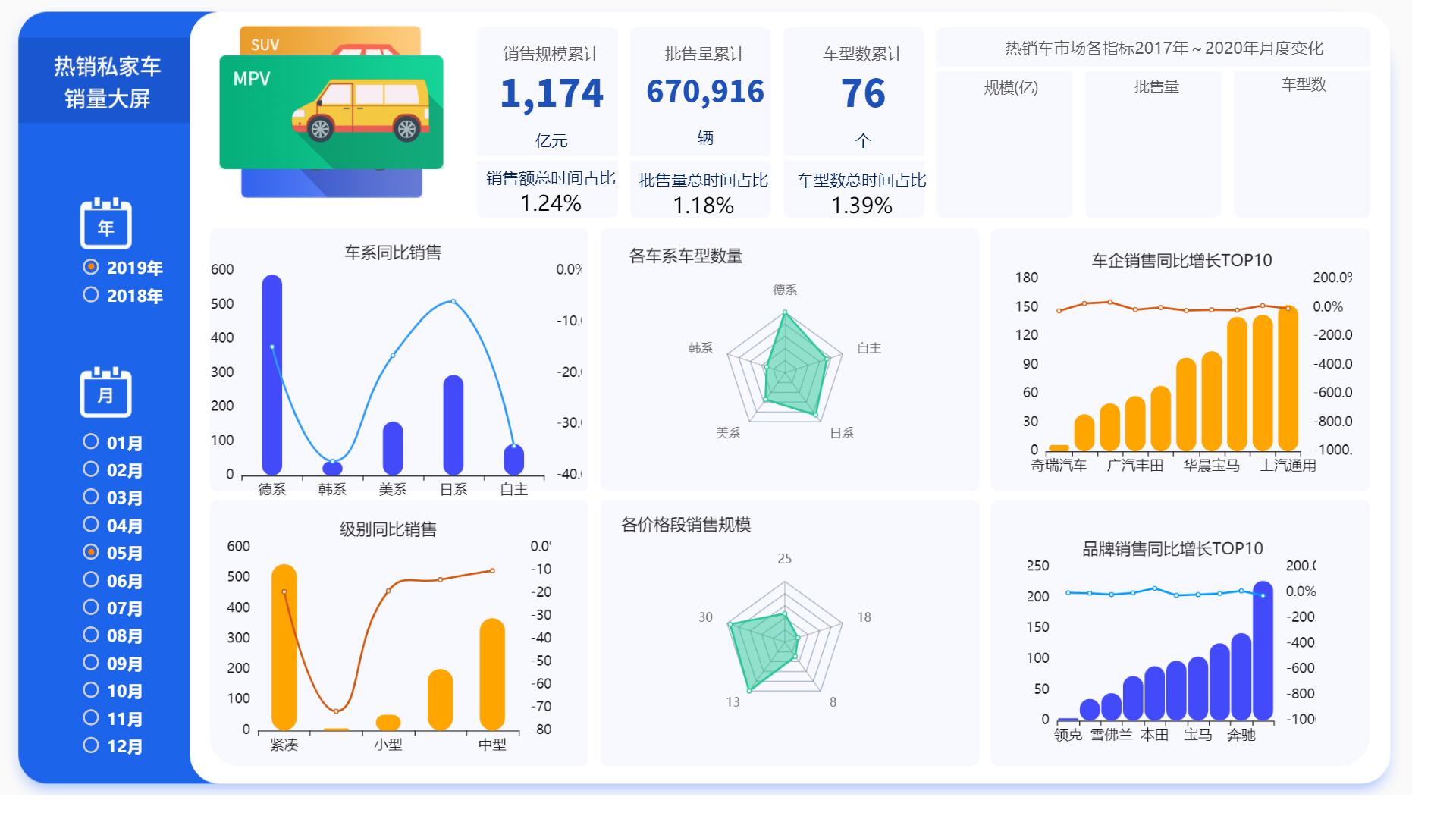 思迈特Smartbi的功能截图