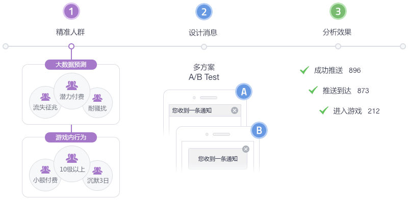 TalkingData的功能截图