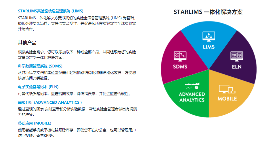 STARLIMS的功能截图