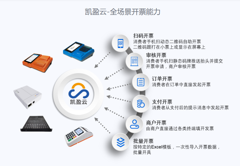 凯盈云的功能截图