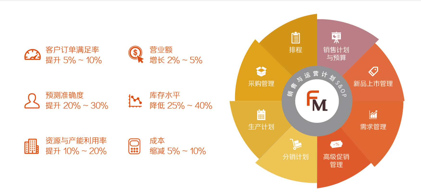 FuturMaster的功能截图