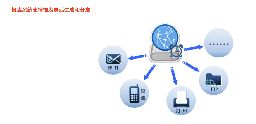 数聚大数据BI的功能截图