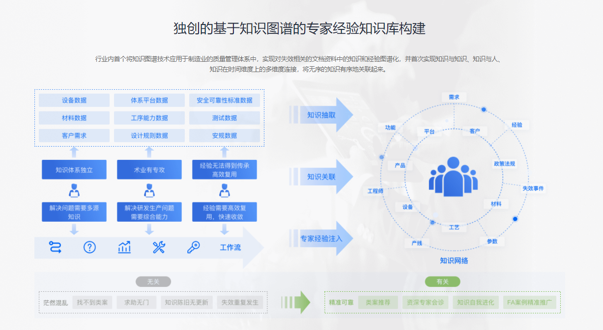 达观知识图谱的功能截图