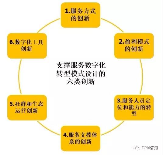 杨峻：服务数字化转型（一）：如何定位和规划服务数字化转型