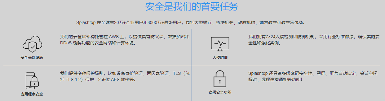 Splashtop Business Access的功能截图