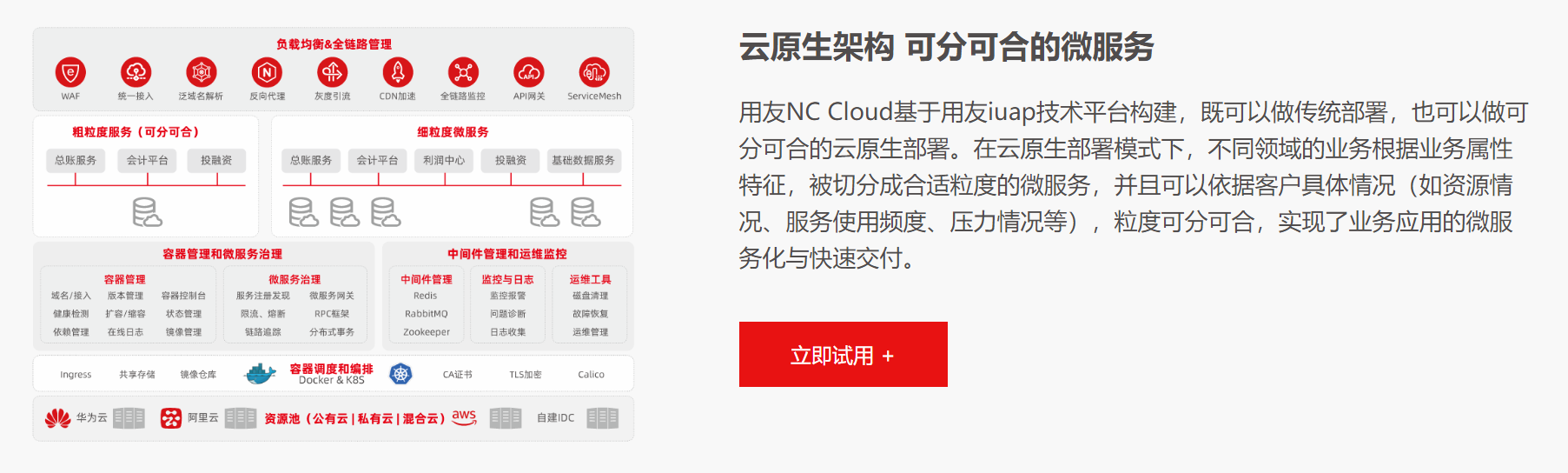 用友NC Cloud的功能截图