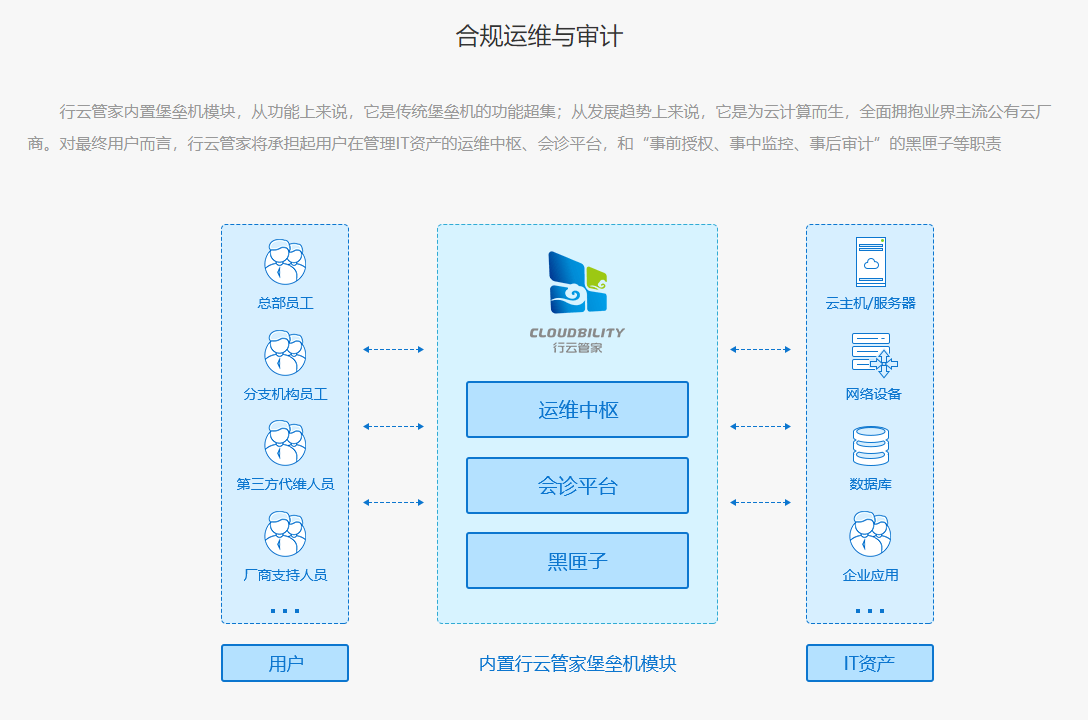 行云管家的功能截图