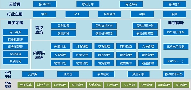 浪潮GS的功能截图