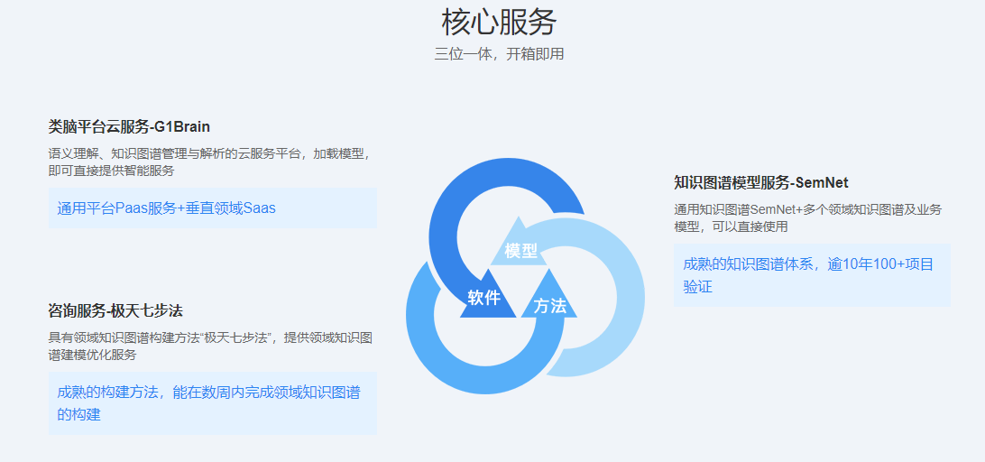极天信息的功能截图